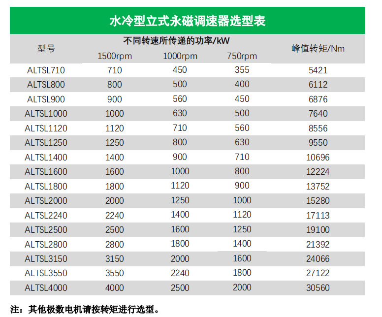 水冷型立式永磁調(diào)速器